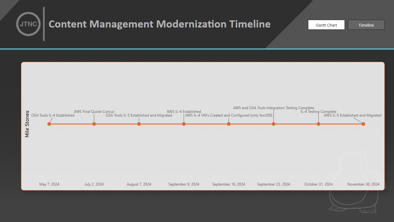 Modernization Timeline Screenshot 1